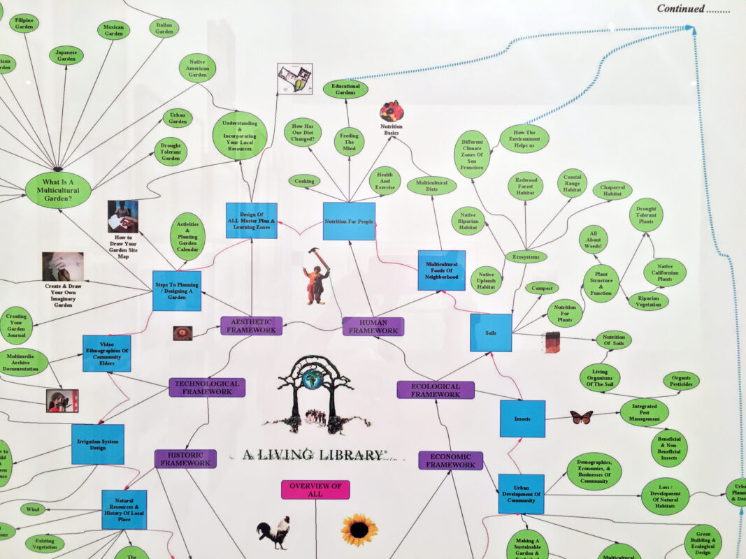 A Living Library Map detail